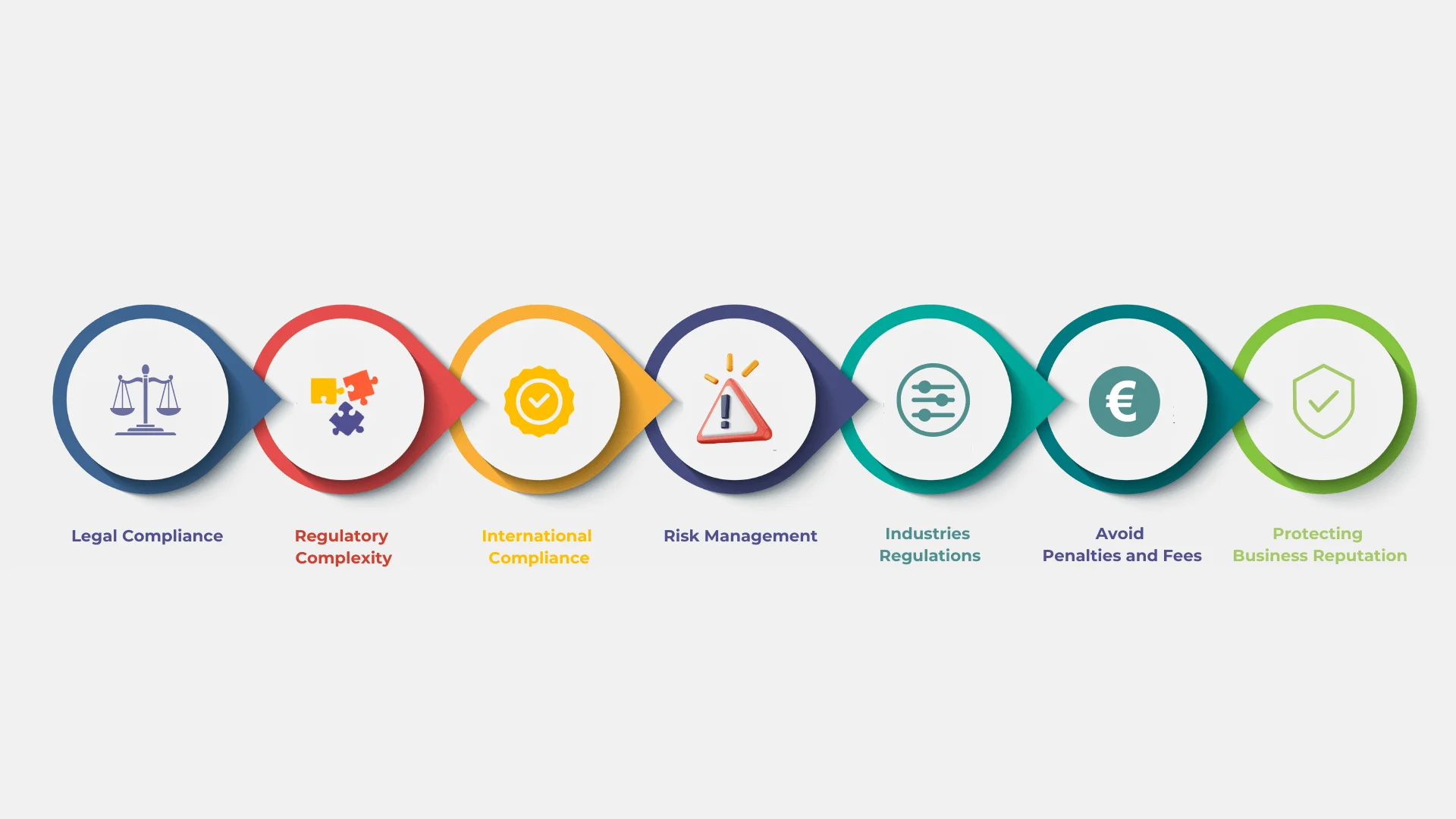 Importance of AML registration and compliance in UAE